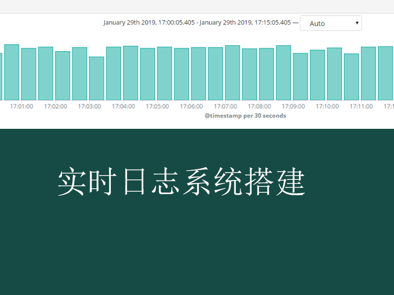大数据实时日志系统搭建