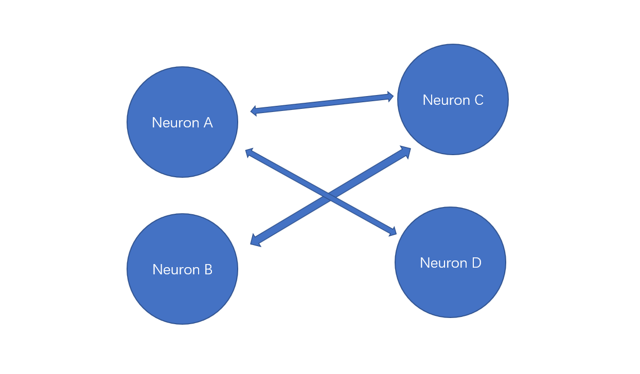 NueronStorm中的Nueron单元共享NeuronStorm通道机制，省掉通道代码工作量